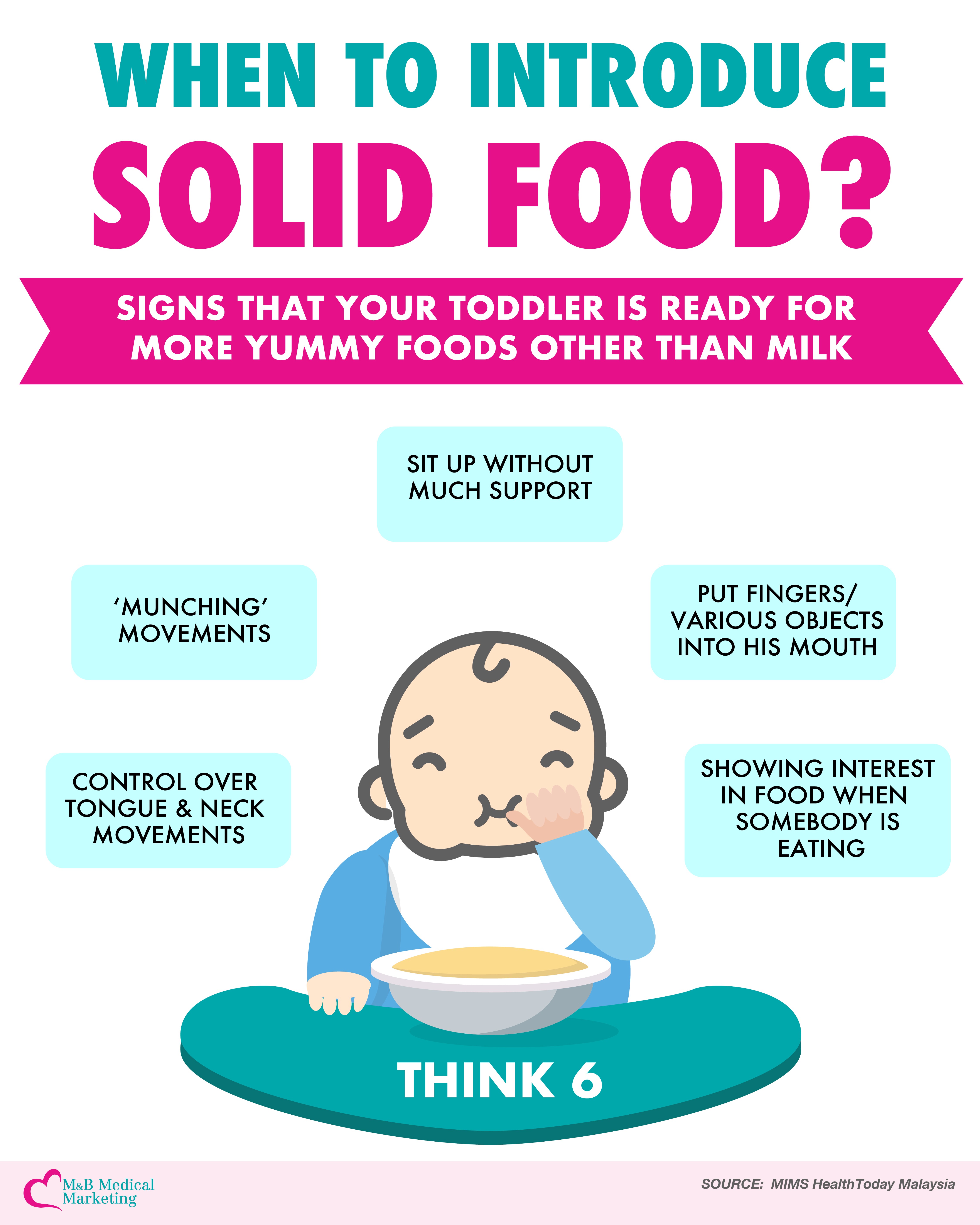 Introducing solids: why, when, what & how